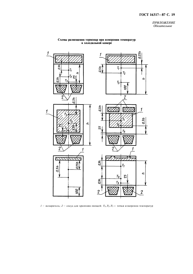 ГОСТ 16317-87 Приборы холодильные электрические бытовые. Общие технические условия (фото 20 из 22)