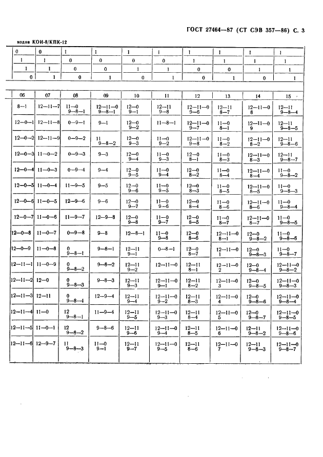 ГОСТ 27464-87 Системы обработки информации. Коды 7 и 8-битные, представляемых на перфокортах (фото 4 из 9)