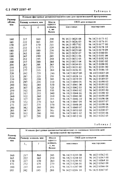 ГОСТ 22357-87 Коньки для фигурного катания. Общие технические условия (фото 3 из 23)