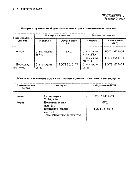 ГОСТ 22357-87 Коньки для фигурного катания. Общие технические условия (фото 21 из 23)