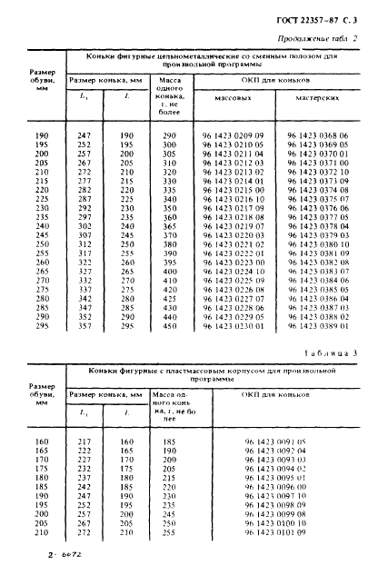 ГОСТ 22357-87 Коньки для фигурного катания. Общие технические условия (фото 4 из 23)
