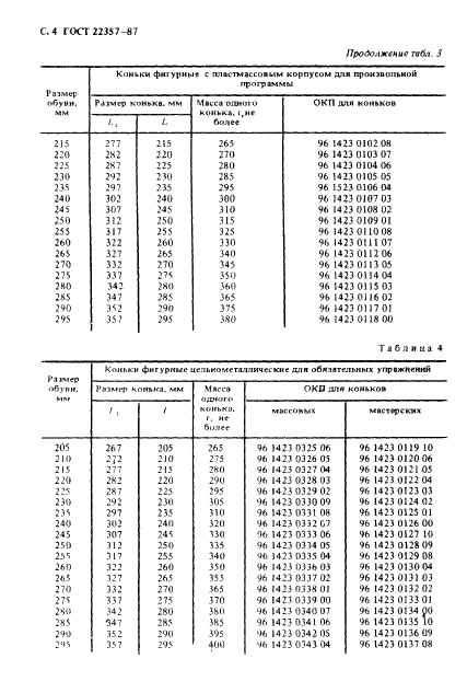 ГОСТ 22357-87 Коньки для фигурного катания. Общие технические условия (фото 5 из 23)