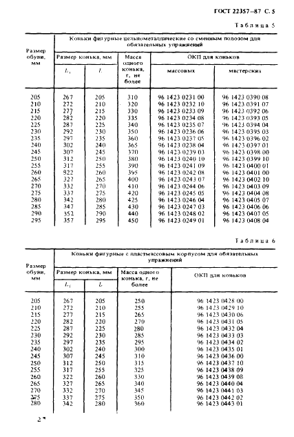 ГОСТ 22357-87 Коньки для фигурного катания. Общие технические условия (фото 6 из 23)