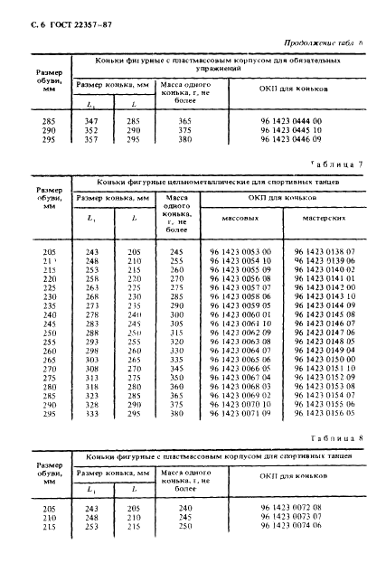 ГОСТ 22357-87 Коньки для фигурного катания. Общие технические условия (фото 7 из 23)