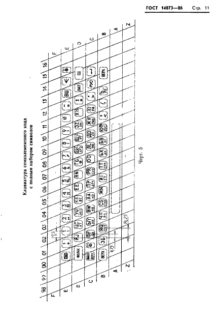 ГОСТ 14873-86 Клавиатура телеграфных аппаратов. Общие технические требования (фото 12 из 76)