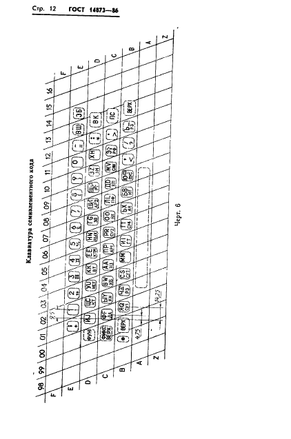 ГОСТ 14873-86 Клавиатура телеграфных аппаратов. Общие технические требования (фото 13 из 76)