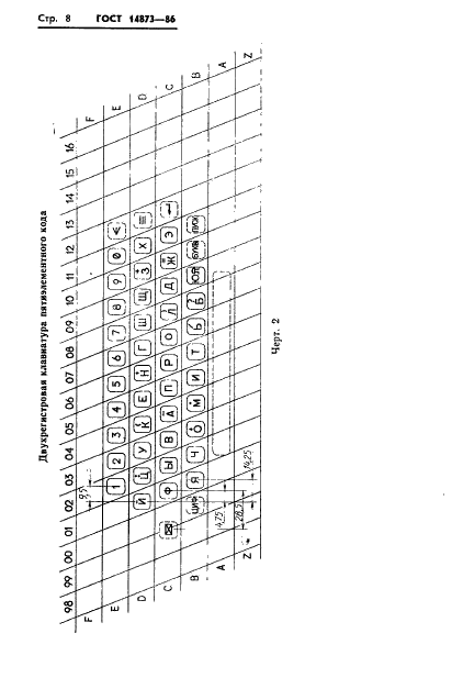 ГОСТ 14873-86 Клавиатура телеграфных аппаратов. Общие технические требования (фото 9 из 76)
