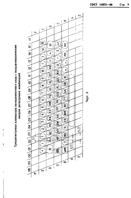 ГОСТ 14873-86 Клавиатура телеграфных аппаратов. Общие технические требования (фото 10 из 76)