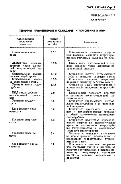ГОСТ 4.425-86 Система показателей качества продукции. Турбины гидравлические. Номенклатура показателей (фото 11 из 14)