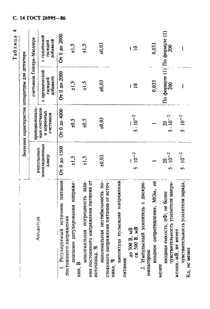 ГОСТ 26995-86 Детекторы ионизационные газоразрядные. Технические условия (фото 15 из 35)