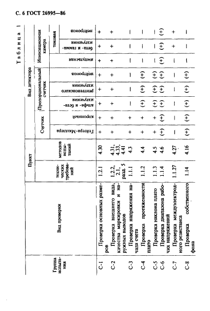 ГОСТ 26995-86 Детекторы ионизационные газоразрядные. Технические условия (фото 7 из 35)
