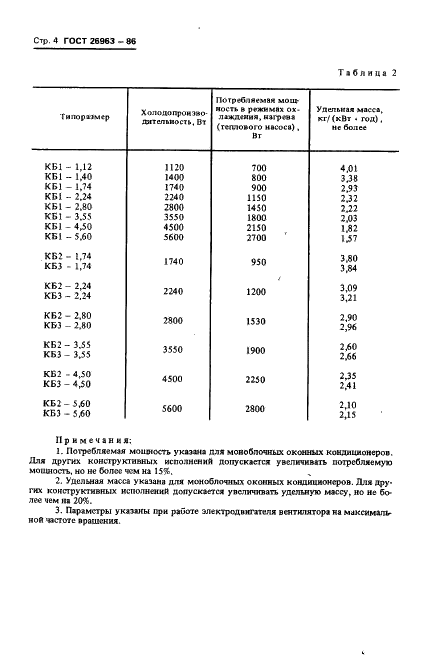 ГОСТ 26963-86 Кондиционеры бытовые автономные. Общие технические условия (фото 6 из 36)