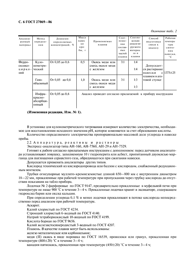 ГОСТ 27069-86 Ферросплавы, хром и марганец металлические. Методы определения углерода (фото 7 из 14)
