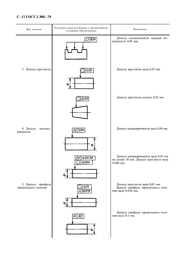 ГОСТ 2.308-79 Единая система конструкторской документации. Указание на чертежах допусков формы и расположения поверхностей (фото 14 из 21)