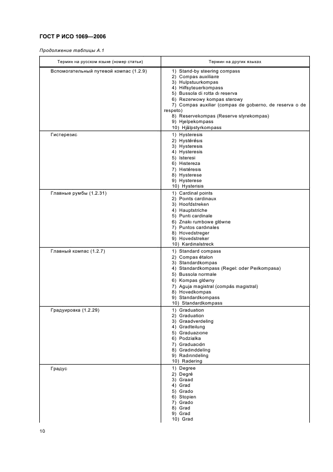 ГОСТ Р ИСО 1069-2006 Компасы магнитные и нактоузы для морской навигации. Термины и определения (фото 12 из 35)