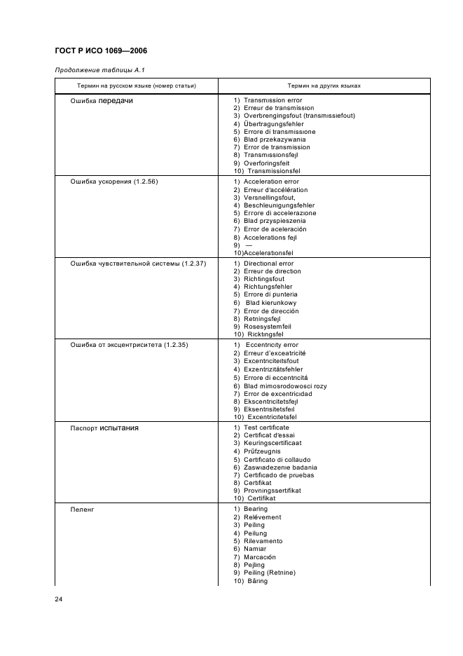 ГОСТ Р ИСО 1069-2006 Компасы магнитные и нактоузы для морской навигации. Термины и определения (фото 26 из 35)