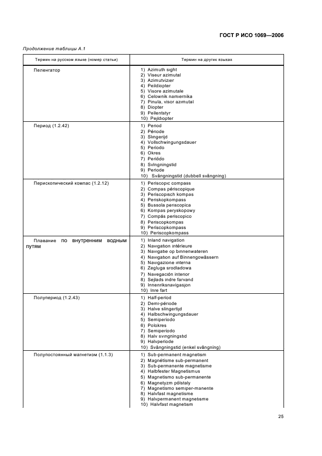 ГОСТ Р ИСО 1069-2006 Компасы магнитные и нактоузы для морской навигации. Термины и определения (фото 27 из 35)