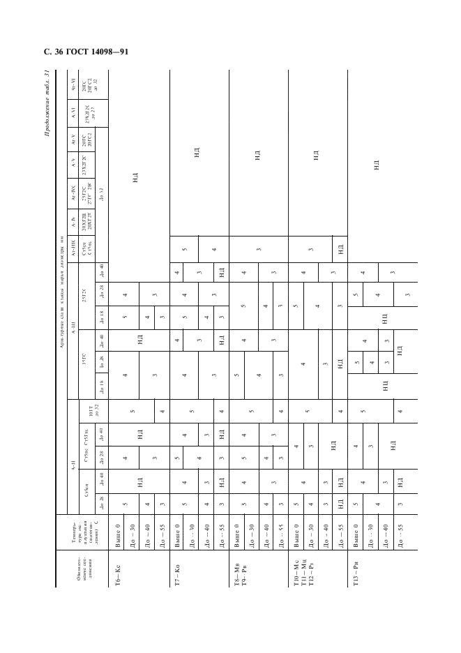 ГОСТ 14098-91 Соединения сварные арматуры и закладных изделий железобетонных конструкций. Типы, конструкции и размеры (фото 37 из 41)