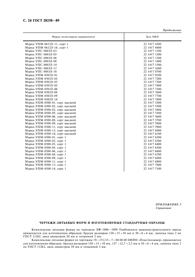 ГОСТ 28250-89 Полистирол ударопрочный. Технические условия (фото 25 из 27)