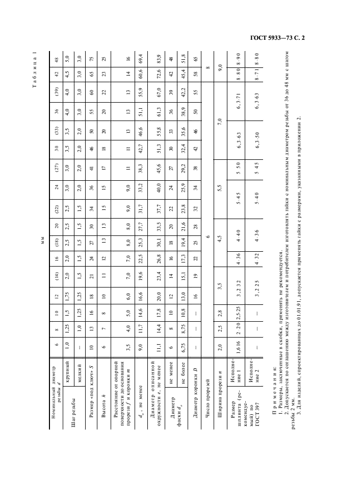 ГОСТ 5933-73 Гайки шестигранные прорезные и корончатые низкие класса точности А. Конструкция и размеры (фото 3 из 6)