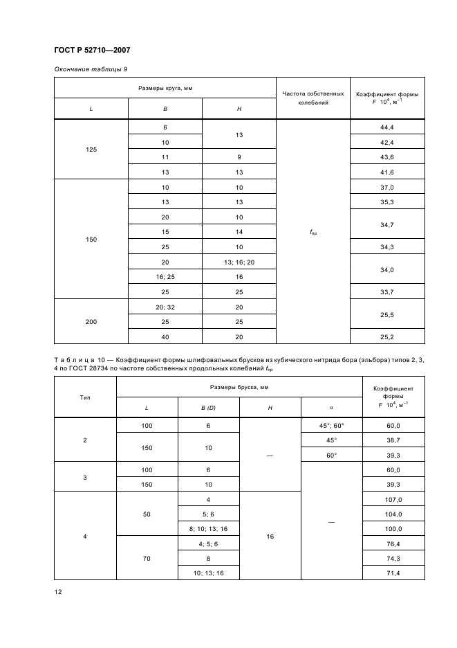 ГОСТ Р 52710-2007 Инструмент абразивный. Акустический метод определения твердости и звуковых индексов по скорости распространения акустических волн (фото 14 из 20)