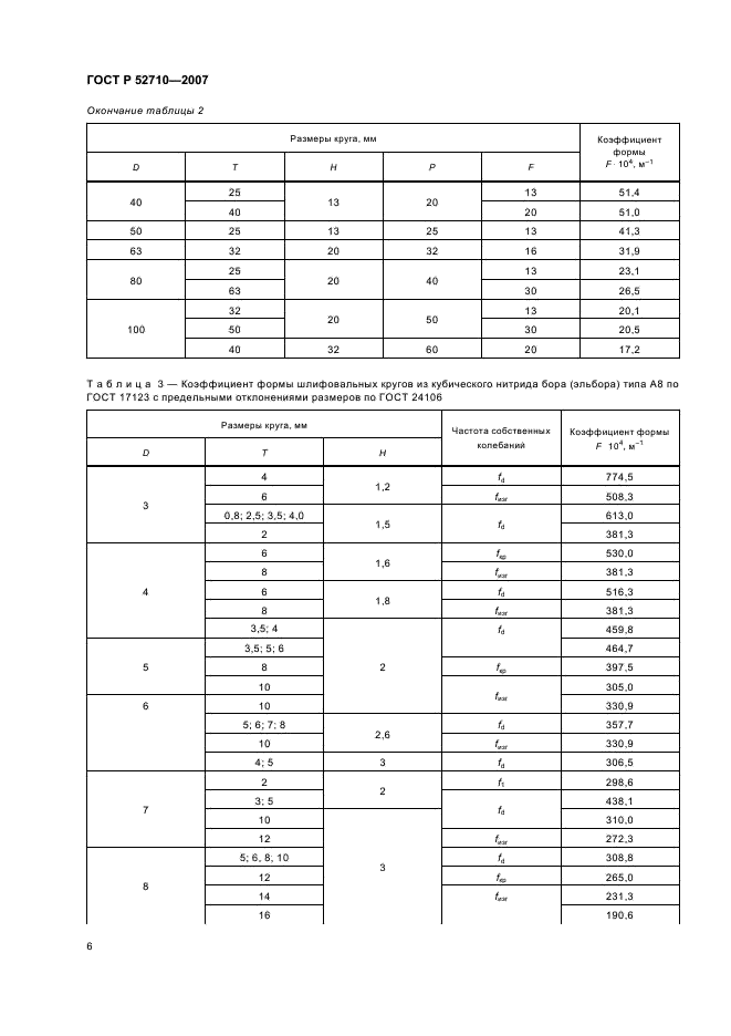 ГОСТ Р 52710-2007 Инструмент абразивный. Акустический метод определения твердости и звуковых индексов по скорости распространения акустических волн (фото 8 из 20)