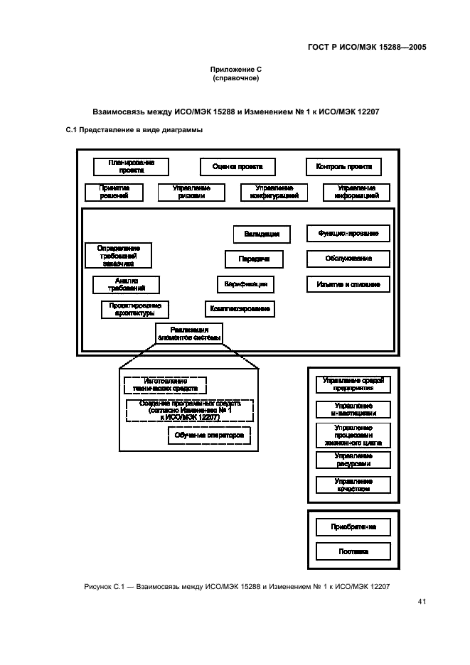 ГОСТ Р ИСО/МЭК 15288-2005 Информационная технология. Системная инженерия. Процессы жизненного цикла систем (фото 44 из 57)