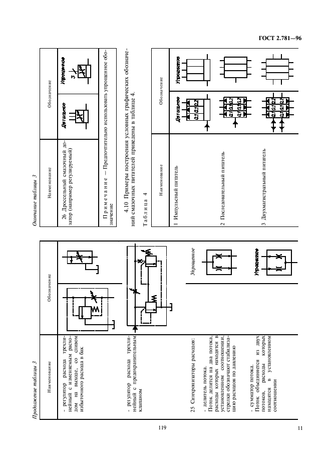 ГОСТ 2.781-96 Единая система конструкторской документации. Обозначения условные графические. Аппараты гидравлические и пневматические, устройства управления и приборы контрольно-измерительные (фото 13 из 18)