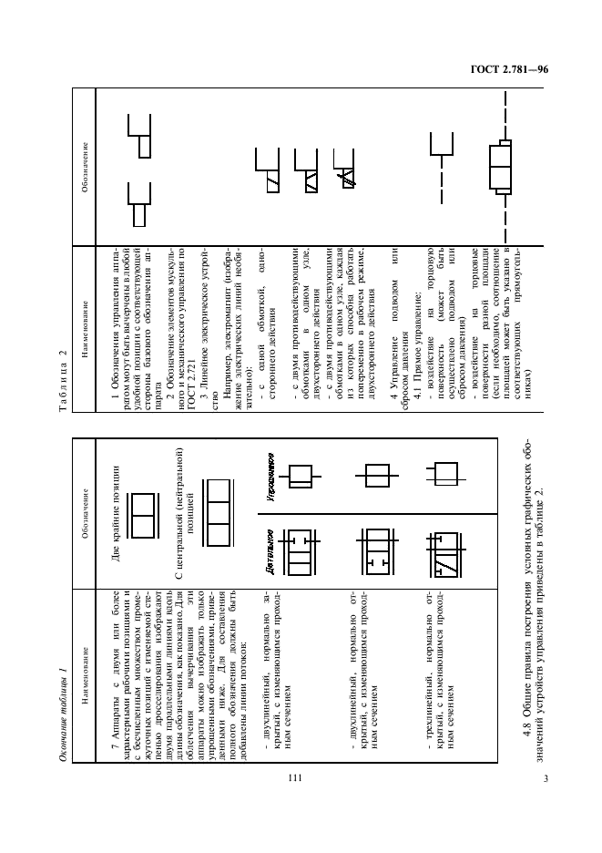 ГОСТ 2.781-96 Единая система конструкторской документации. Обозначения условные графические. Аппараты гидравлические и пневматические, устройства управления и приборы контрольно-измерительные (фото 5 из 18)