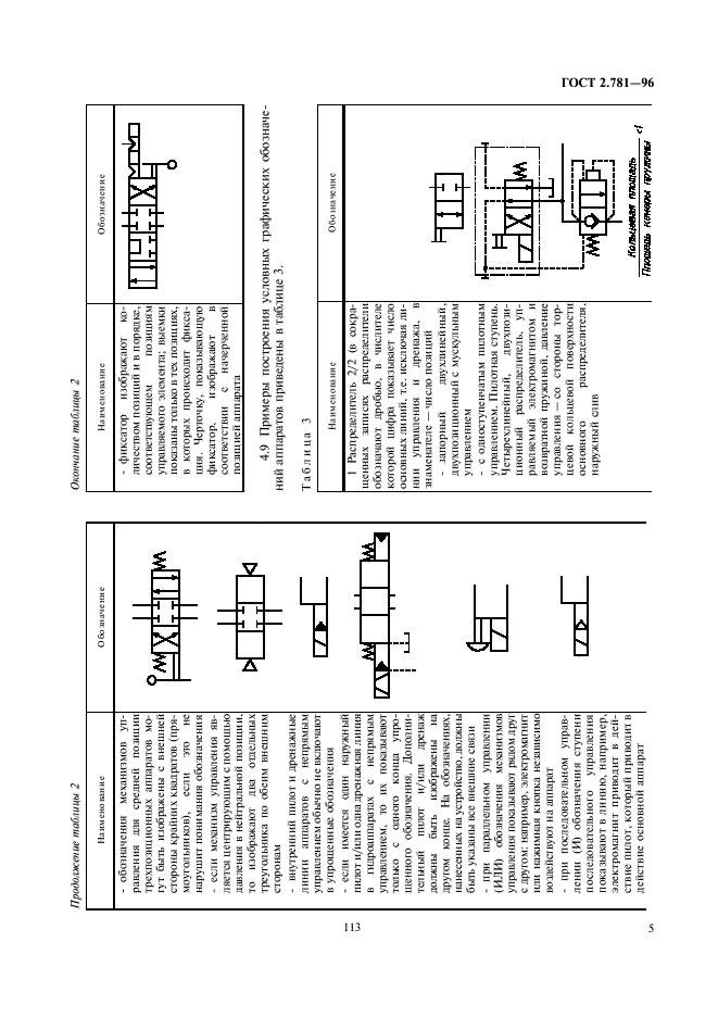 ГОСТ 2.781-96 Единая система конструкторской документации. Обозначения условные графические. Аппараты гидравлические и пневматические, устройства управления и приборы контрольно-измерительные (фото 7 из 18)