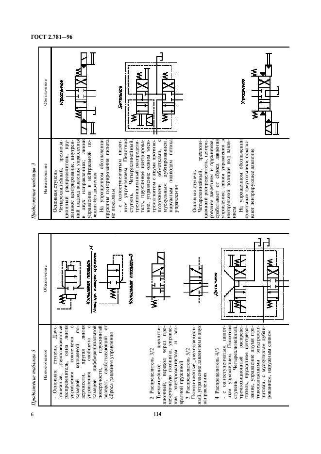 ГОСТ 2.781-96 Единая система конструкторской документации. Обозначения условные графические. Аппараты гидравлические и пневматические, устройства управления и приборы контрольно-измерительные (фото 8 из 18)