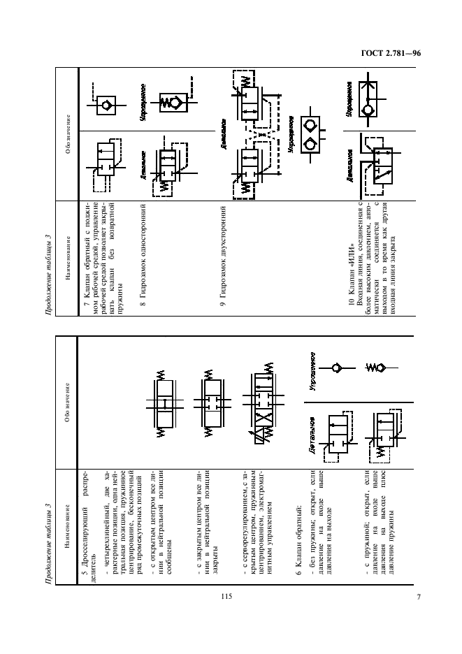 ГОСТ 2.781-96 Единая система конструкторской документации. Обозначения условные графические. Аппараты гидравлические и пневматические, устройства управления и приборы контрольно-измерительные (фото 9 из 18)