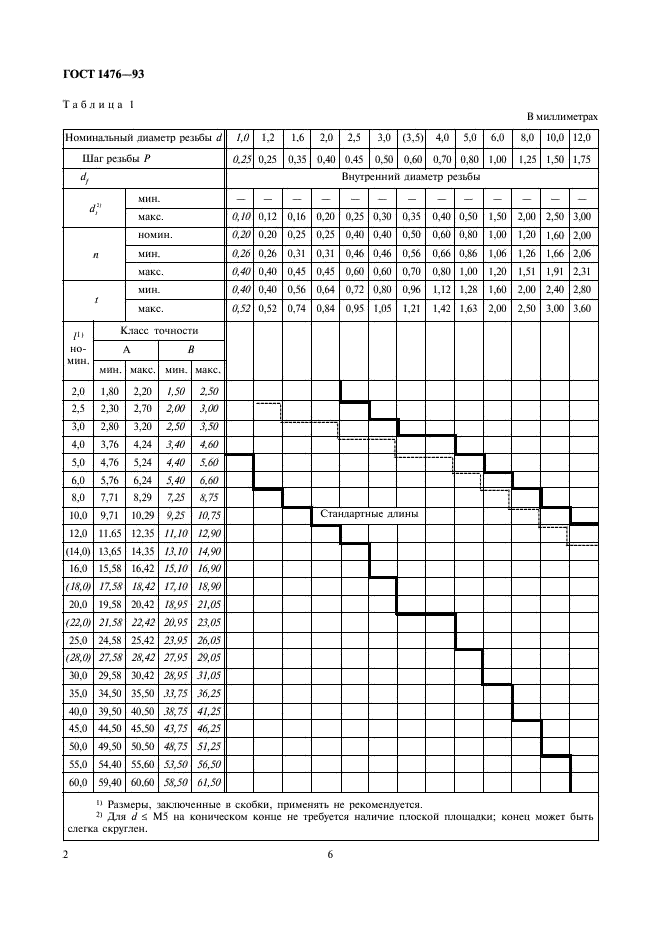 ГОСТ 1476-93 Винты установочные с коническим концом и прямым шлицем классов точности А и В. Технические условия (фото 6 из 9)