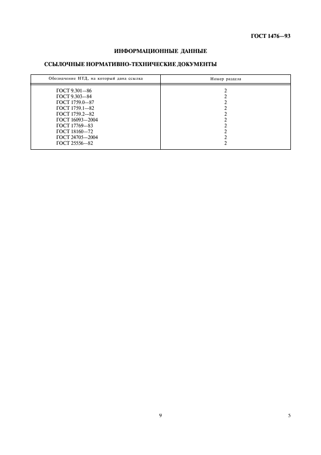 ГОСТ 1476-93 Винты установочные с коническим концом и прямым шлицем классов точности А и В. Технические условия (фото 9 из 9)