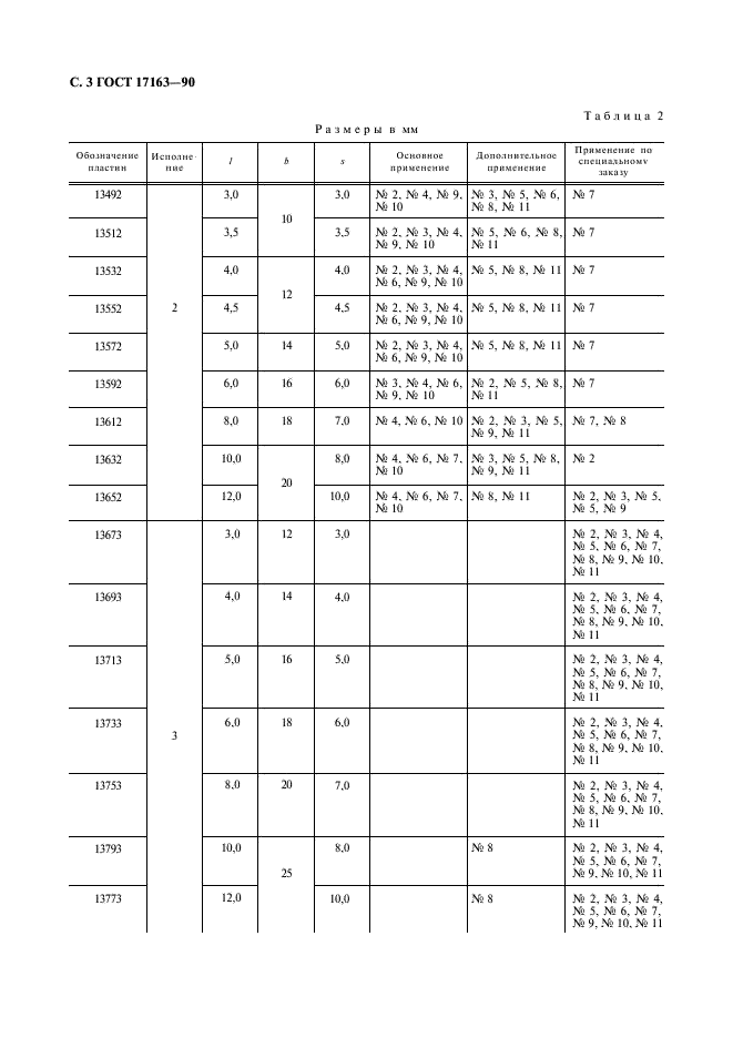 ГОСТ 17163-90 Пластины твердосплавные напаиваемые типа 13. Конструкция и размеры (фото 4 из 6)