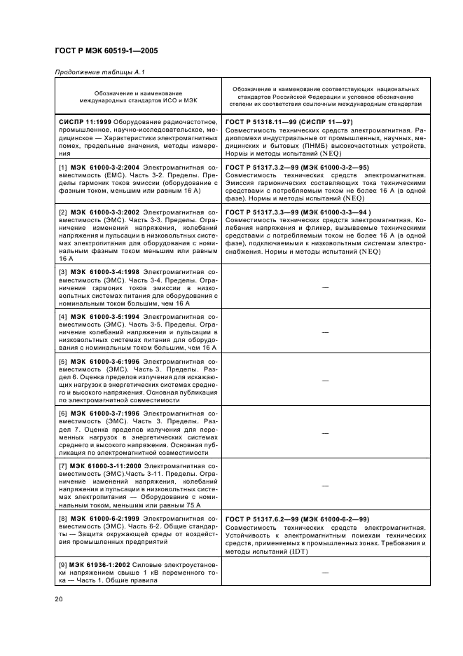 ГОСТ Р МЭК 60519-1-2005 Безопасность электротермического оборудования. Часть 1. Общие требования (фото 24 из 28)