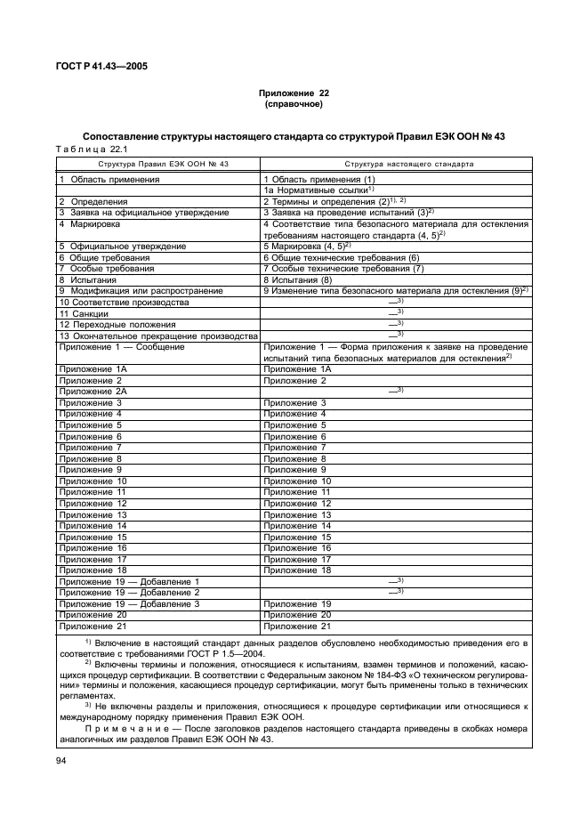 ГОСТ Р 41.43-2005 Единообразные предписания, касающиеся безопасных материалов для остекления и их установки на транспортных средствах (фото 97 из 98)