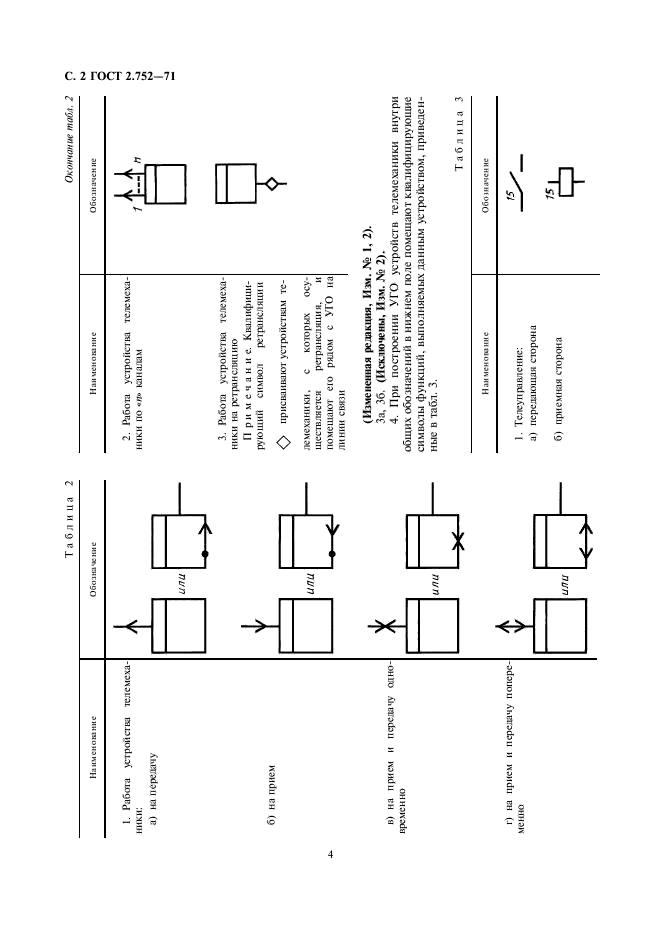 ГОСТ 2.752-71 Единая система конструкторской документации. Обозначения условные графические в схемах. Устройства телемеханики (фото 4 из 9)