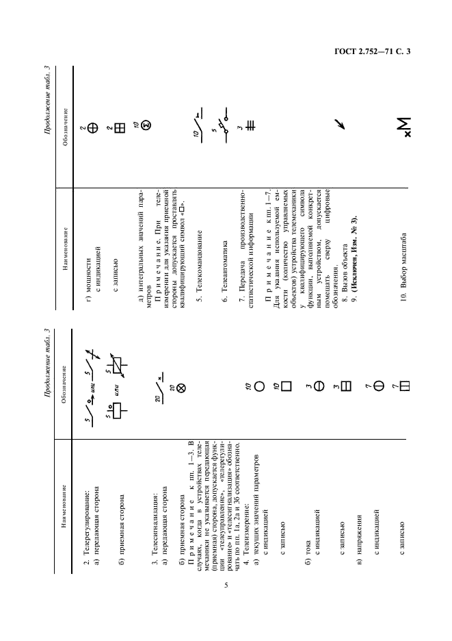ГОСТ 2.752-71 Единая система конструкторской документации. Обозначения условные графические в схемах. Устройства телемеханики (фото 5 из 9)