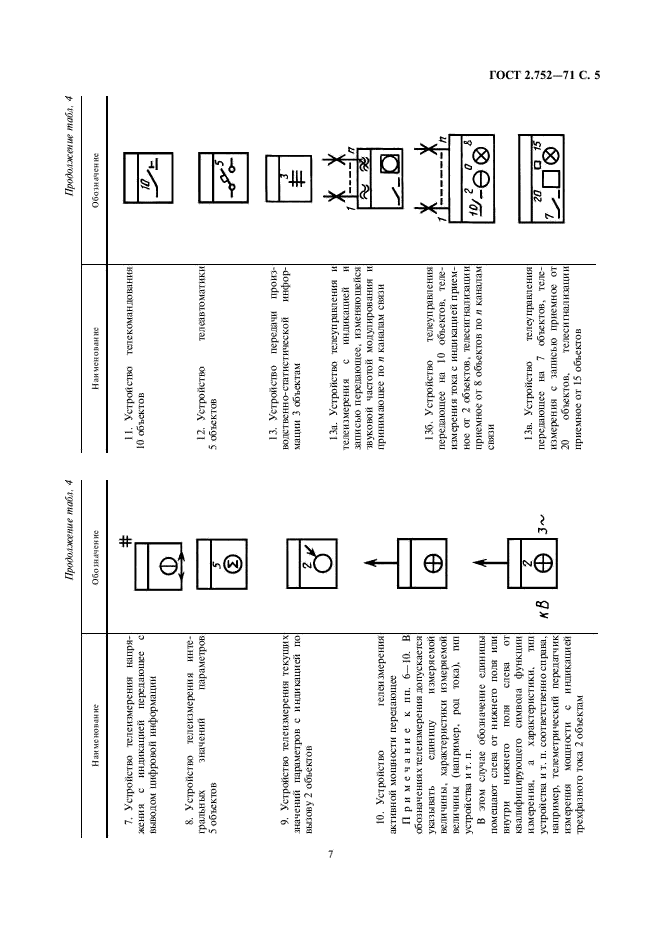 ГОСТ 2.752-71 Единая система конструкторской документации. Обозначения условные графические в схемах. Устройства телемеханики (фото 7 из 9)