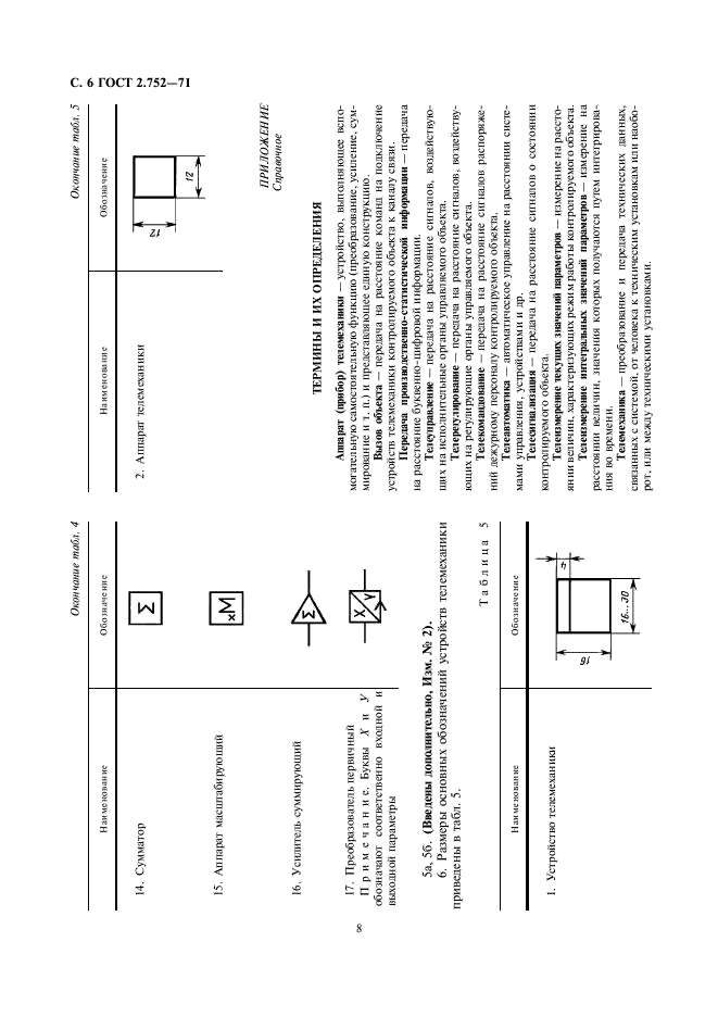 ГОСТ 2.752-71 Единая система конструкторской документации. Обозначения условные графические в схемах. Устройства телемеханики (фото 8 из 9)