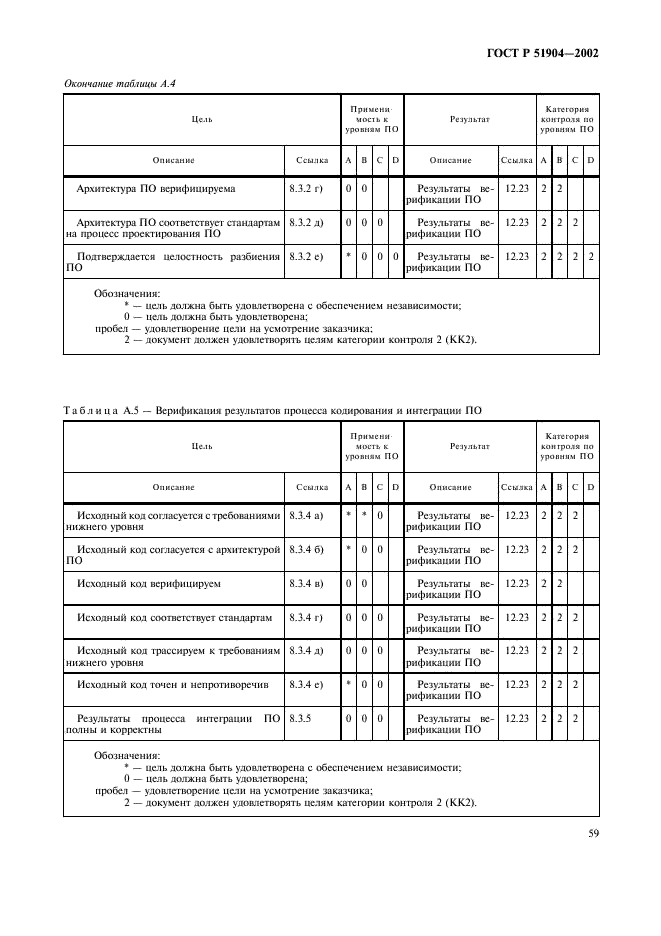 ГОСТ Р 51904-2002 Программное обеспечение встроенных систем. Общие требования к разработке и документированию (фото 63 из 67)