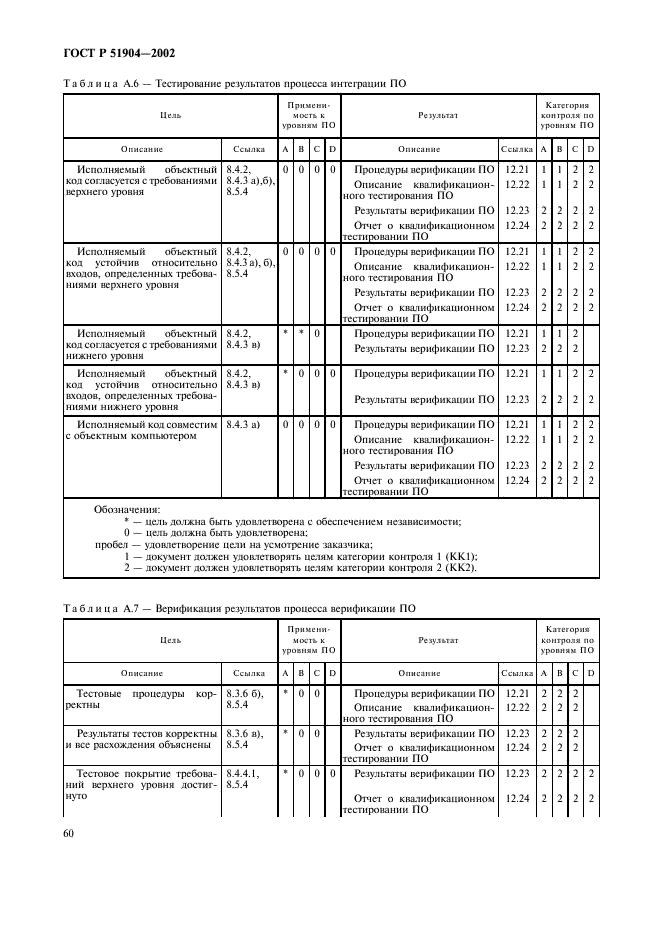 ГОСТ Р 51904-2002 Программное обеспечение встроенных систем. Общие требования к разработке и документированию (фото 64 из 67)