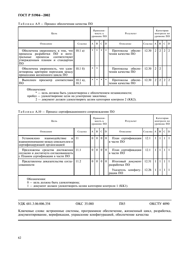 ГОСТ Р 51904-2002 Программное обеспечение встроенных систем. Общие требования к разработке и документированию (фото 66 из 67)