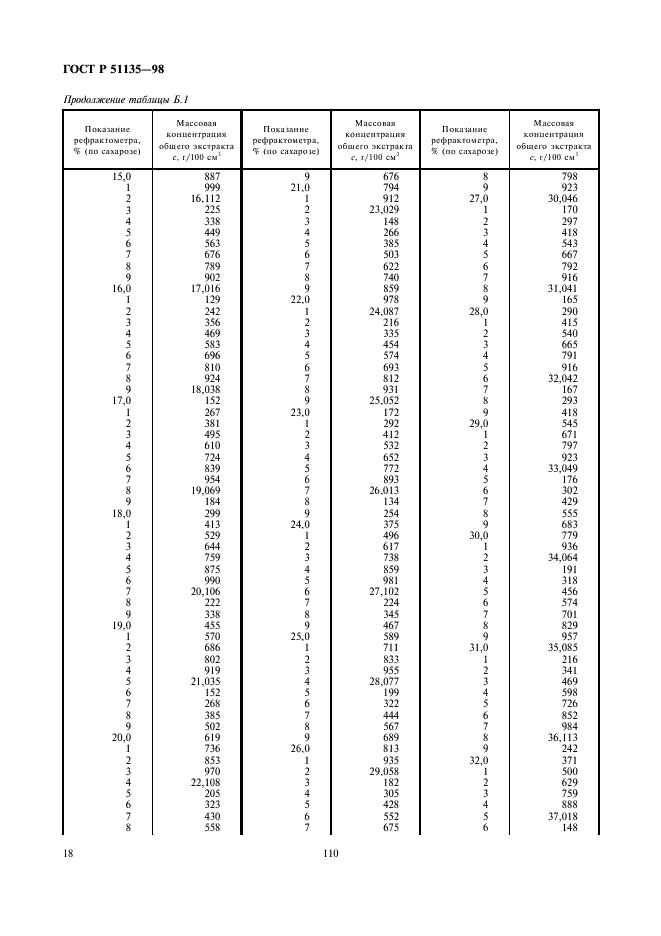 ГОСТ Р 51135-98 Изделия ликероводочные. Правила приемки и методы анализа (фото 20 из 26)