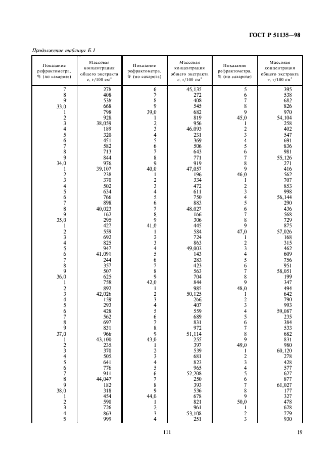 ГОСТ Р 51135-98 Изделия ликероводочные. Правила приемки и методы анализа (фото 21 из 26)