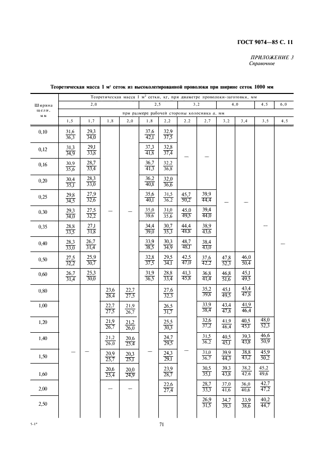 ГОСТ 9074-85 Сетки щелевые на соединительных шпильках. Технические условия (фото 11 из 12)