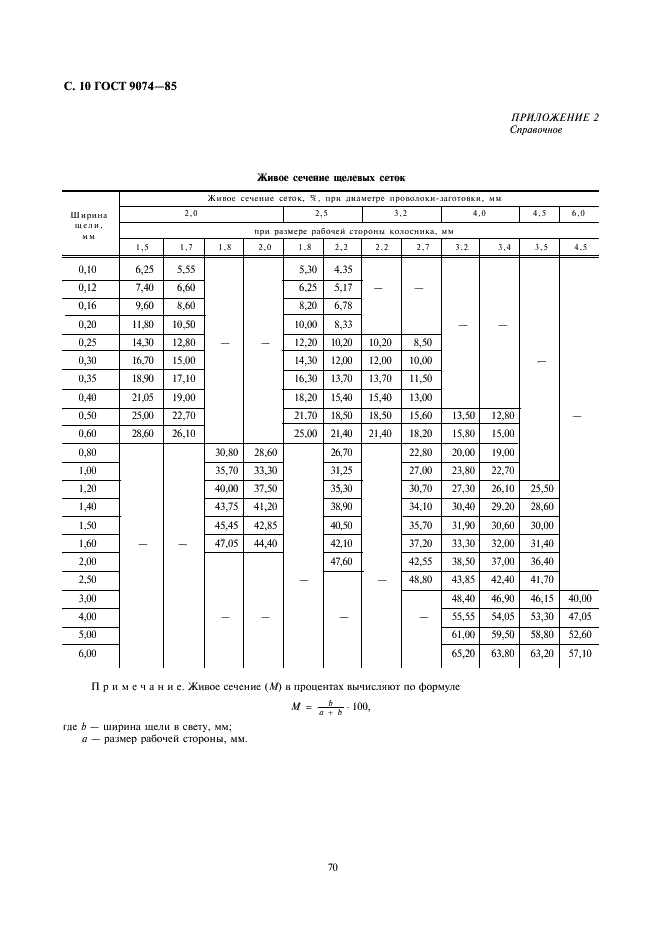 ГОСТ 9074-85 Сетки щелевые на соединительных шпильках. Технические условия (фото 10 из 12)