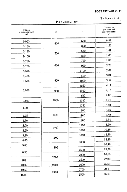 ГОСТ 9931-85 Корпусы цилиндрические стальных сварных сосудов и аппаратов. Типы, основные параметры и размеры (фото 12 из 23)