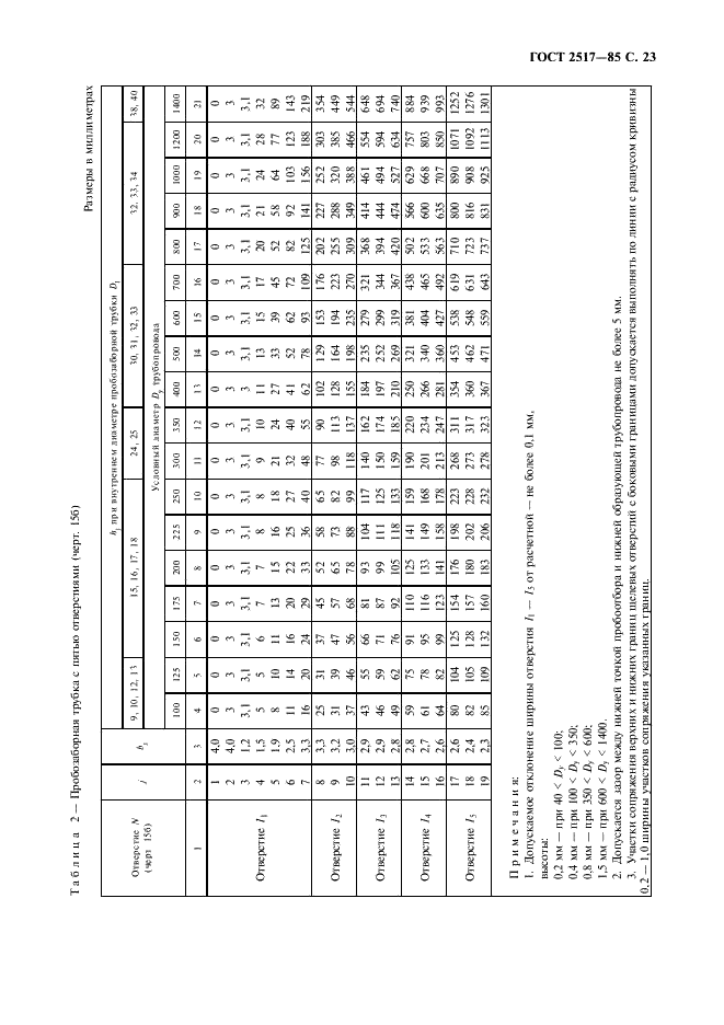 ГОСТ 2517-85 Нефть и нефтепродукты. Методы отбора проб (фото 24 из 27)